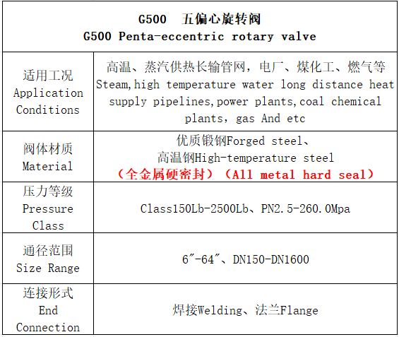 G500五偏心旋轉(zhuǎn)閥-資料.png